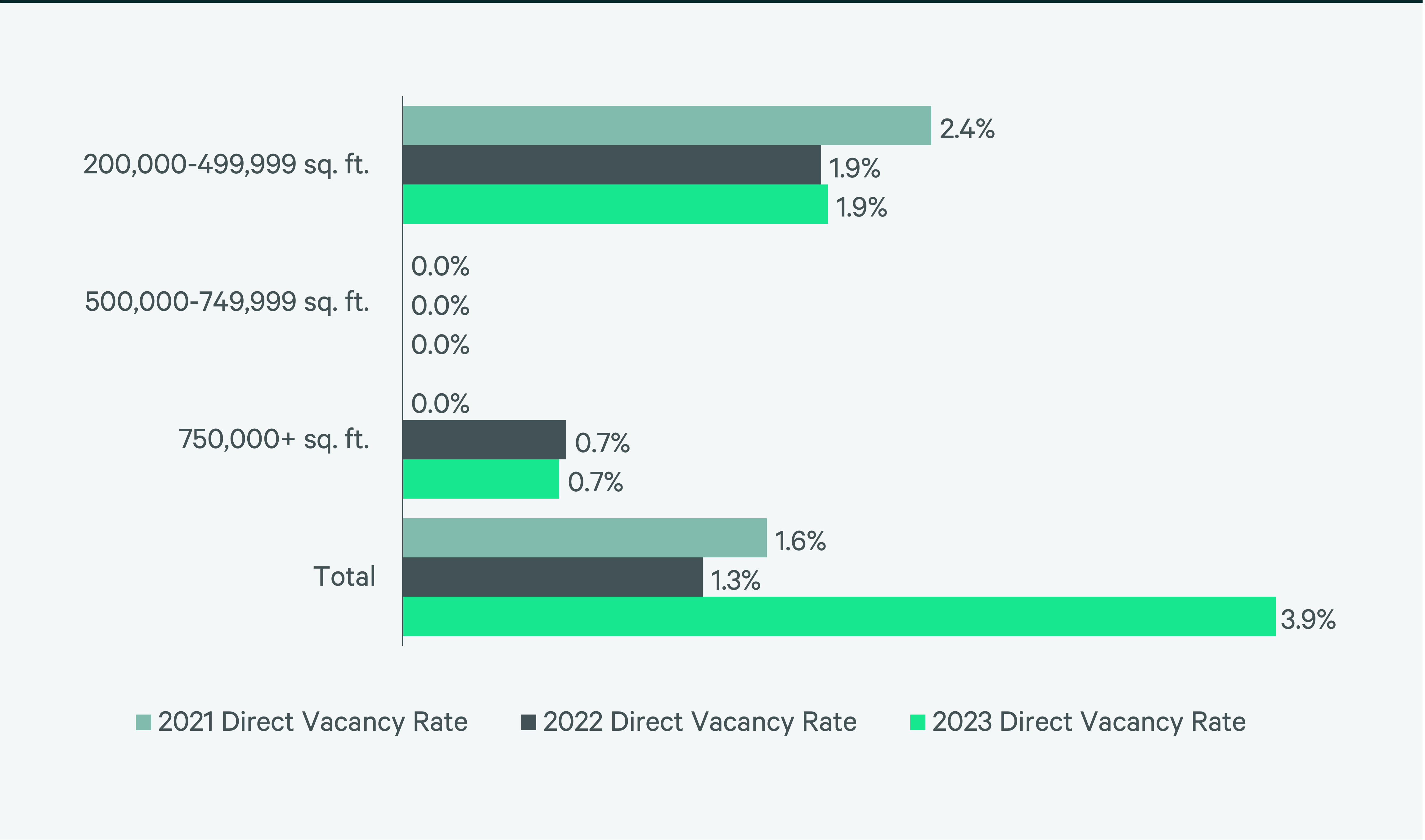 Image of bar graph